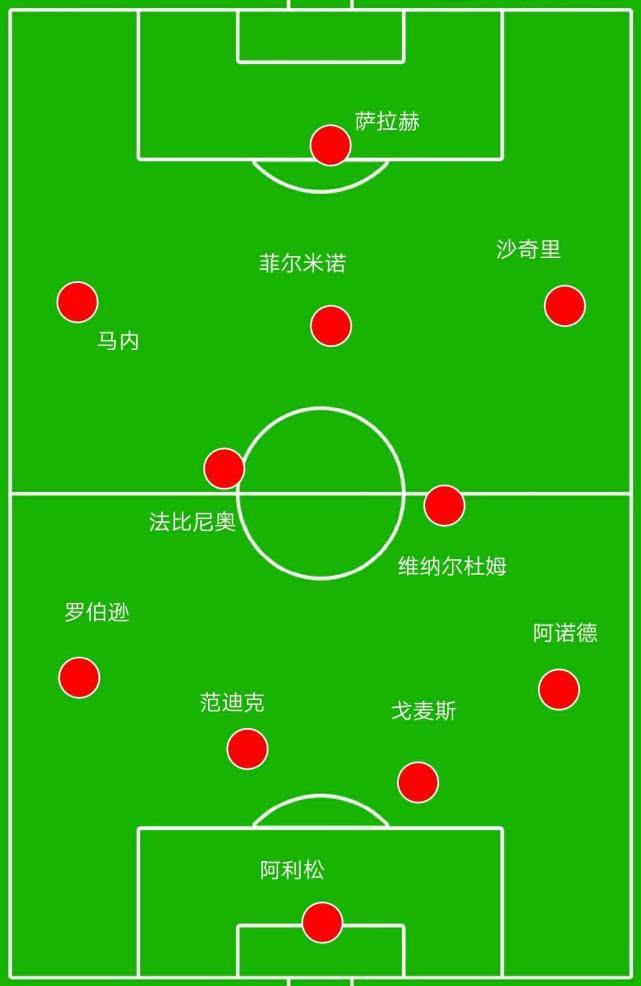 球友直播- 沙尔克新帅变阵激活进攻体系  